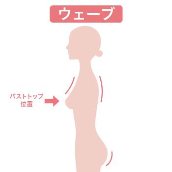 骨格ウェーブタイプの胸の特徴