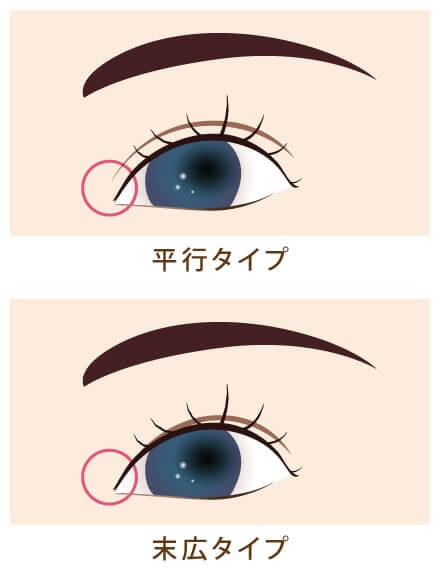 二重まぶたのデザインのイメージ