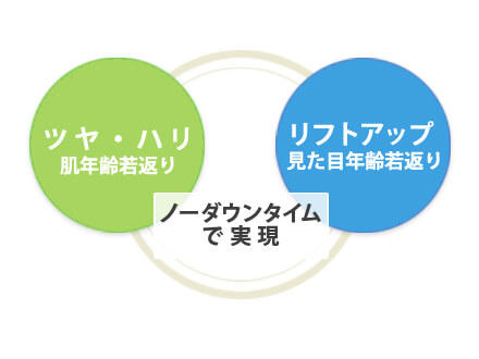 アイズバイサメイジの若返り効果について